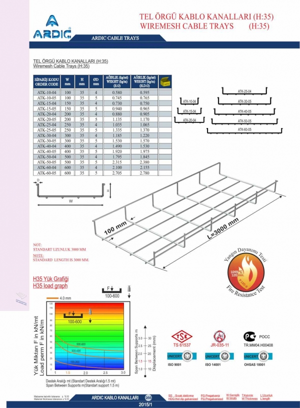 1_H35_Wiremesh_Cable_Trays