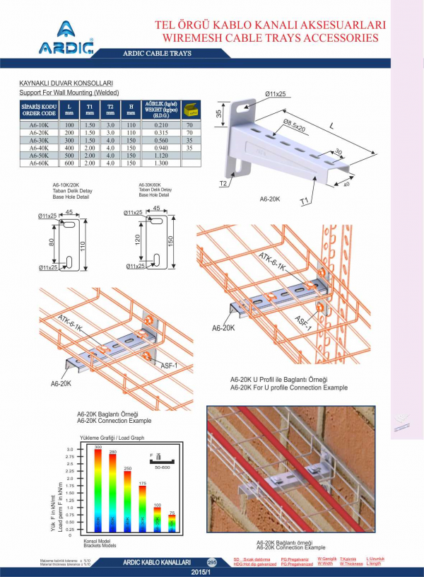 Brackets Sheet