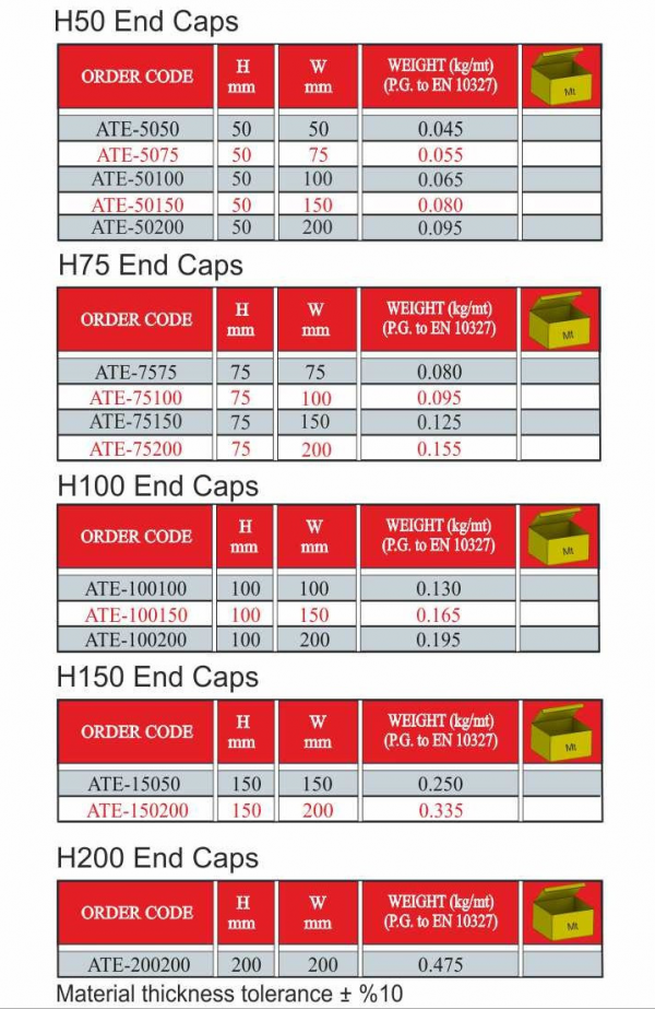 Endcap Part1